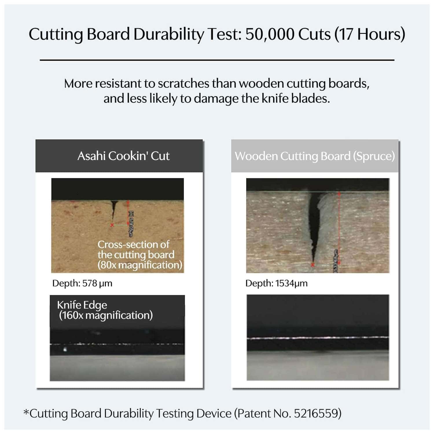 Asahi Cutting Board 42 x 25 x 1.3 cm Cookin' Cut CC-H/LL
