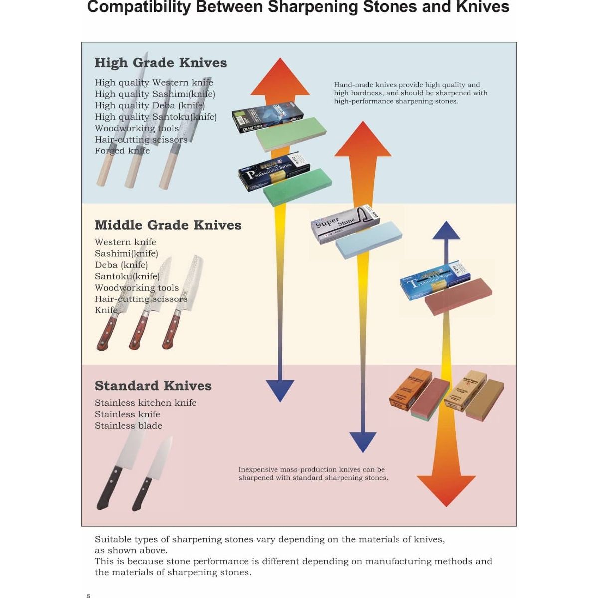 Naniwa Whetstone #400 Super Stone 21x7x1 cm S1-404
